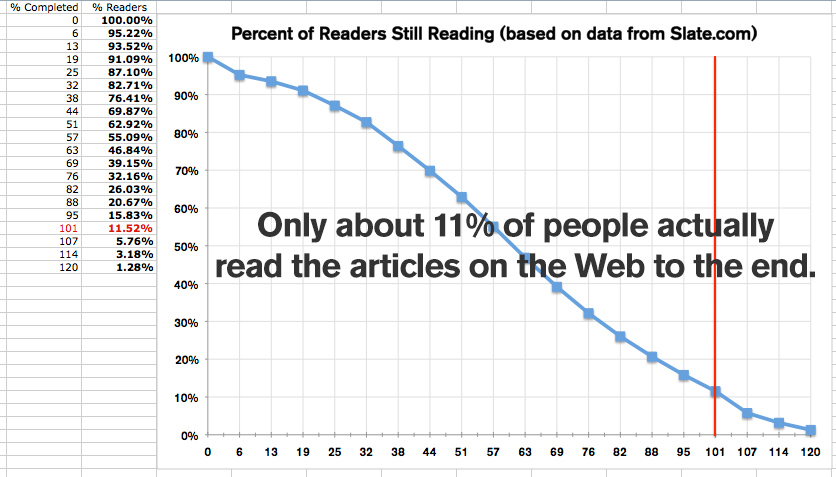 Percent Readers