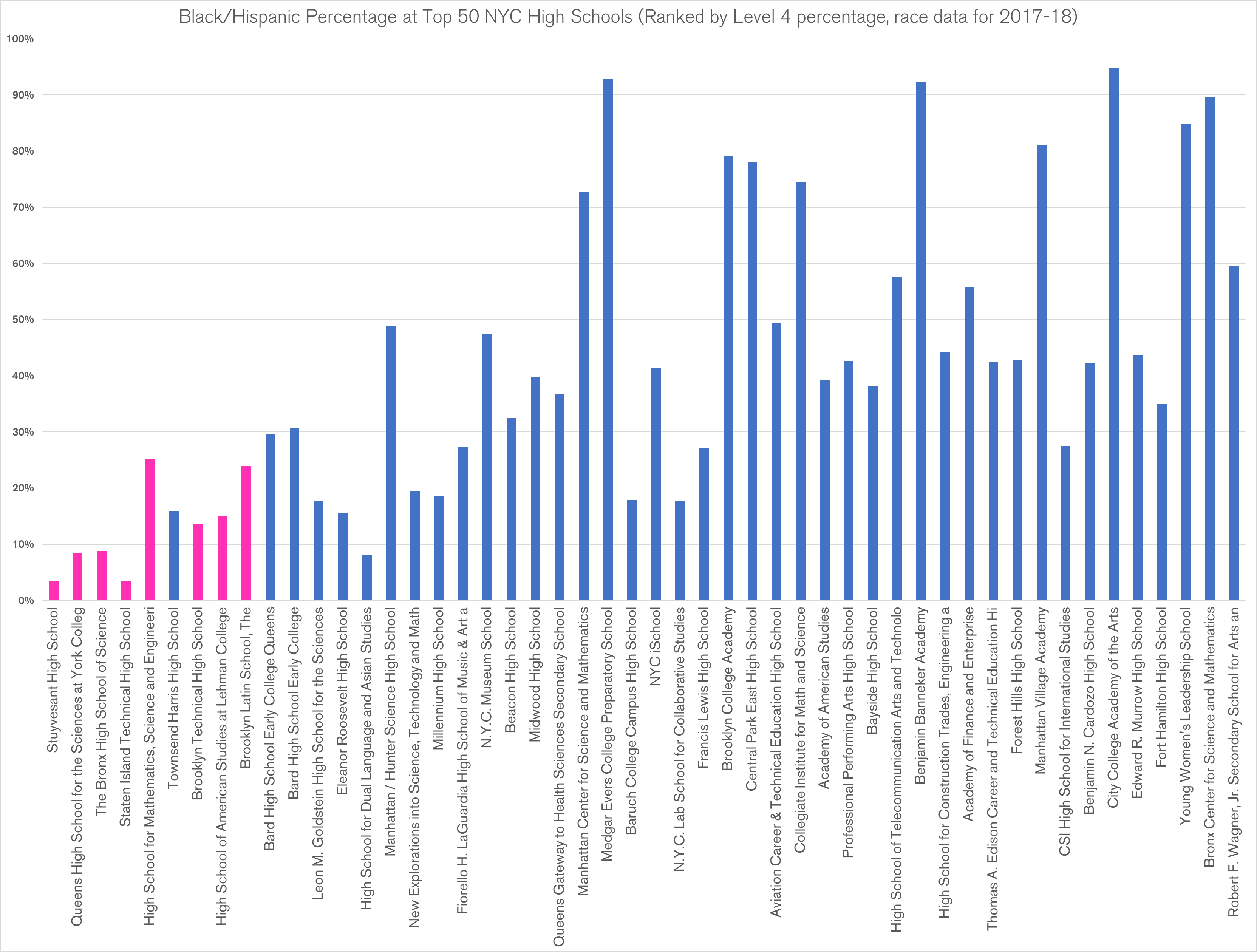 Shsat Scoring Chart