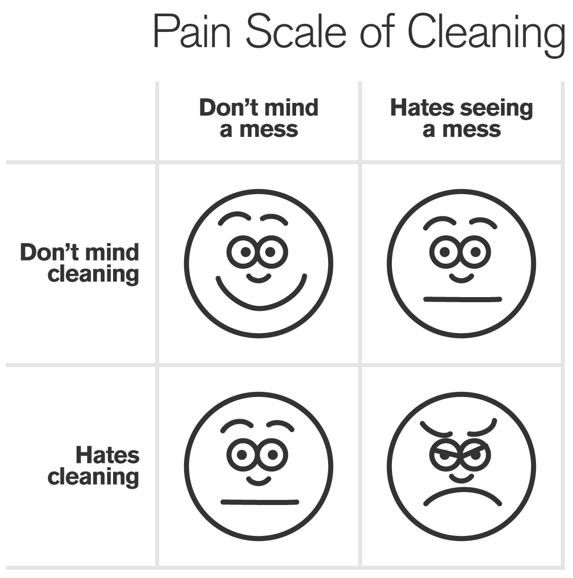 Pain Scale of Cleaning