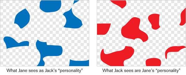 Personality4