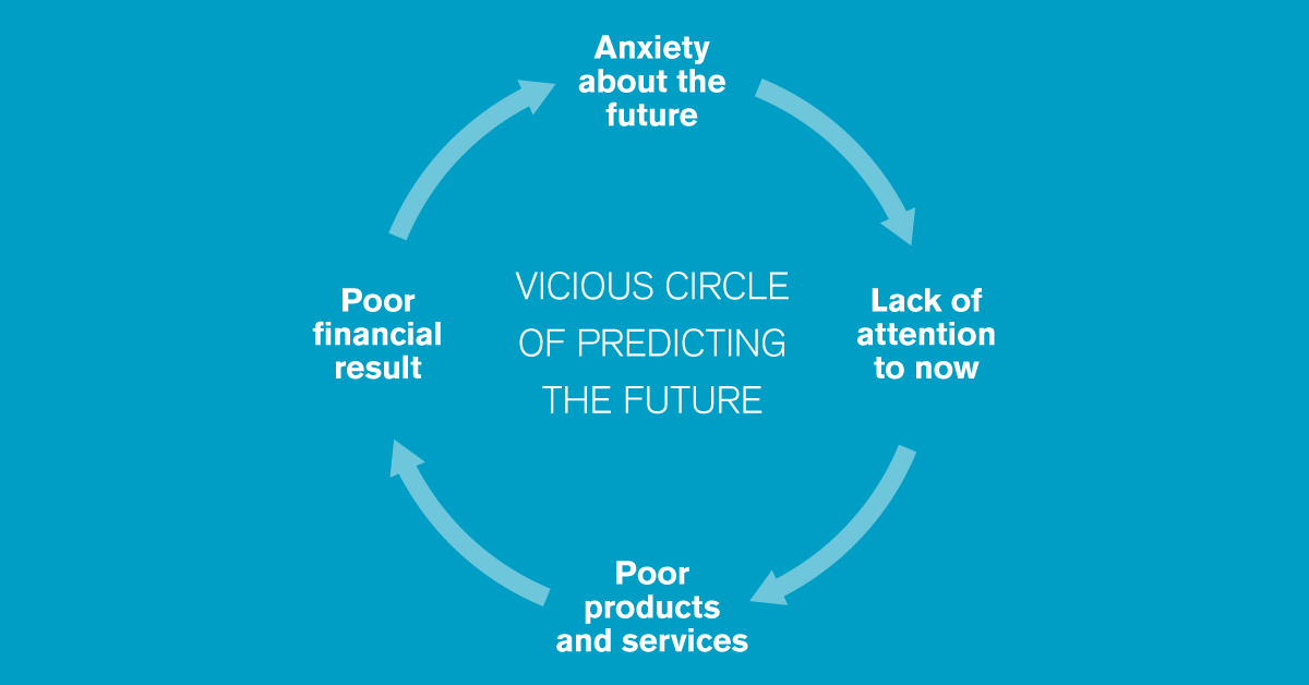 Vicious circle of predicting the future